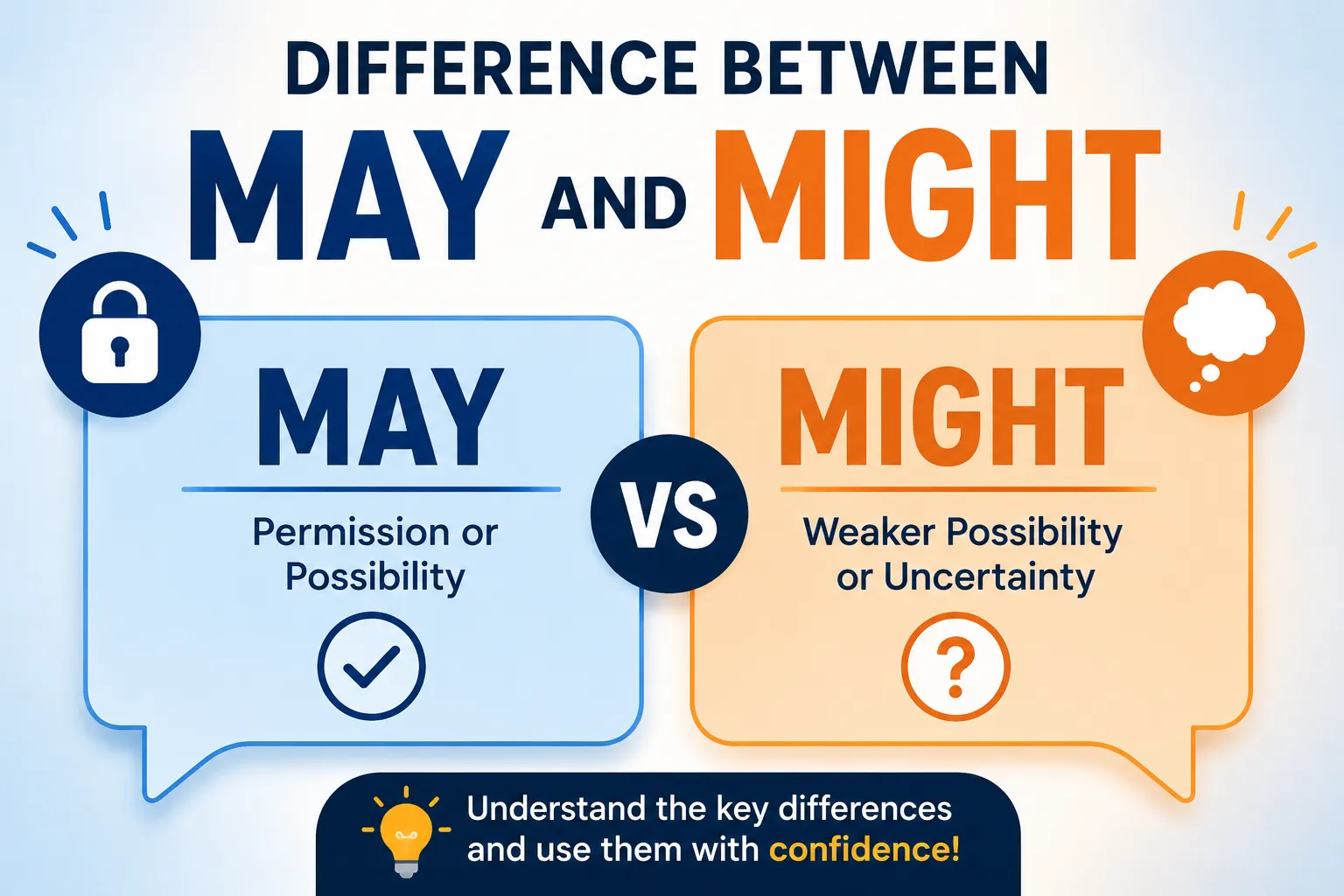 difference between may and might