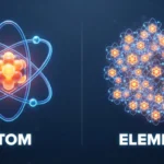 difference between atom and element